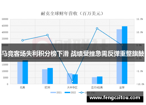 马竞客场失利积分榜下滑 战绩受挫急需反弹重整旗鼓