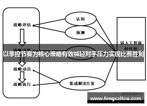 以掌控节奏为核心策略有效减轻对手压力实现比赛胜利