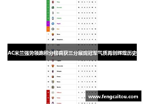 AC米兰强势领跑积分榜喜获三分展现冠军气质再创辉煌历史
